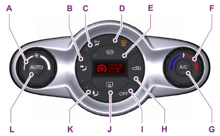A - Velocidad del ventilador: controla el volumen de aire circulante en el vehículo.