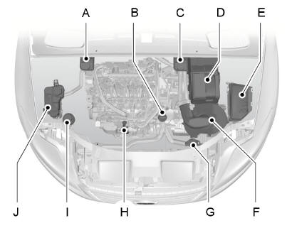 A - Depósito del líquido de frenos y embrague (vehículo con volante a la derecha):