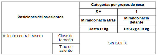 IL Adecuado para ciertos sistemas de sujeción para niños ISOFIX de la categoría