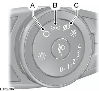 A - DESACT B - Luces de posición delanteras y traseras C - Faros