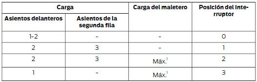 Véase Identificación del vehículo.