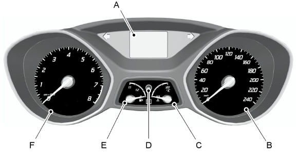 A - Pantalla informativa Véase Pantallas informativas. B - Velocímetro