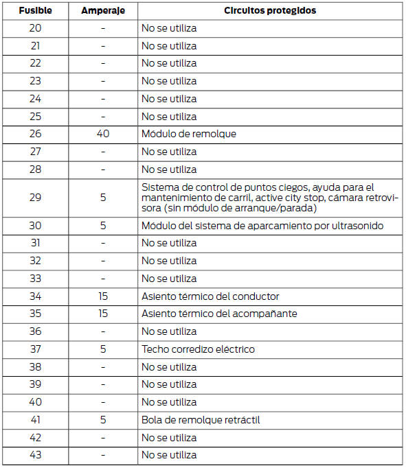 Manual del propietario del ford focus #6