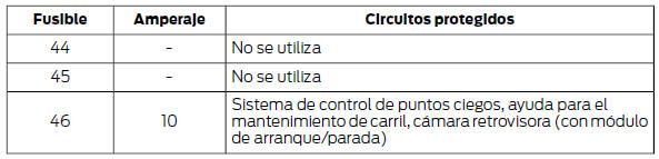 Remolcaje del vehículo