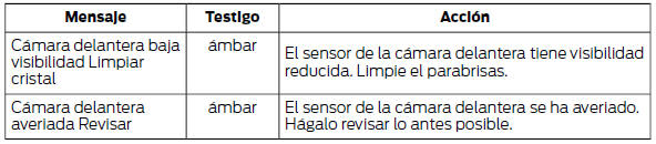 Batería y sistema de carga