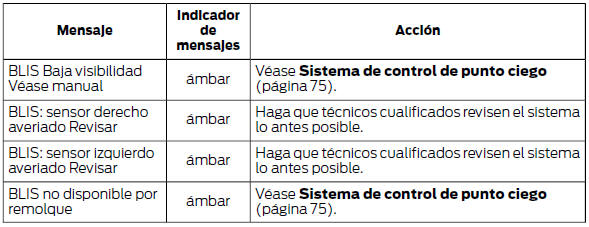 Cierre de seguridad para niños eléctrico