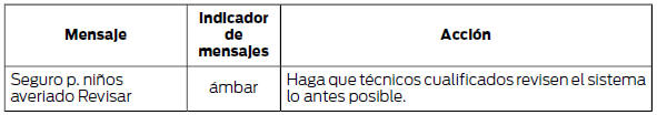 Climatización