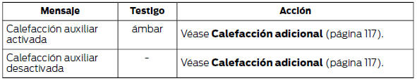 Control de velocidad y control de velocidad adaptativo (ACC)