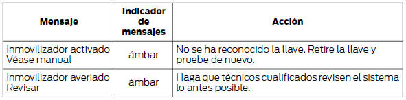 Asistencia de arranque en pendientes