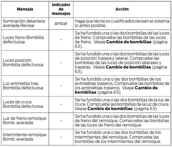 Mantenimiento