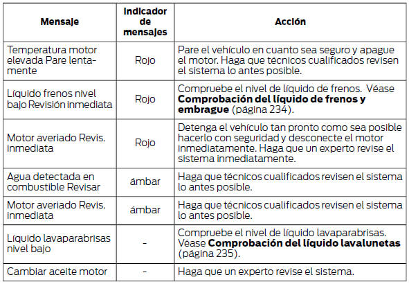 Protección de los ocupantes