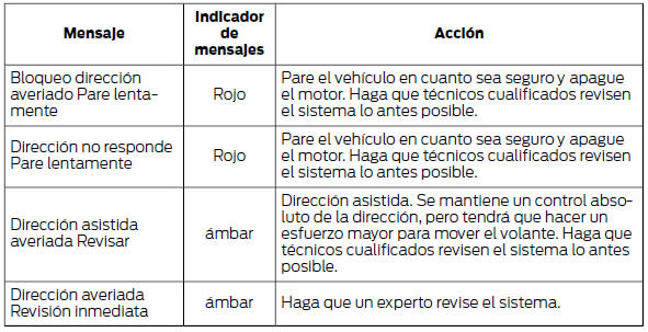 Control de estabilidad (ESP)