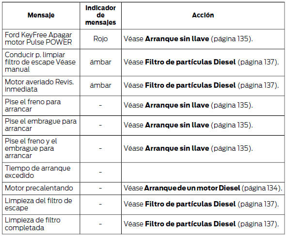 Arranque/parada