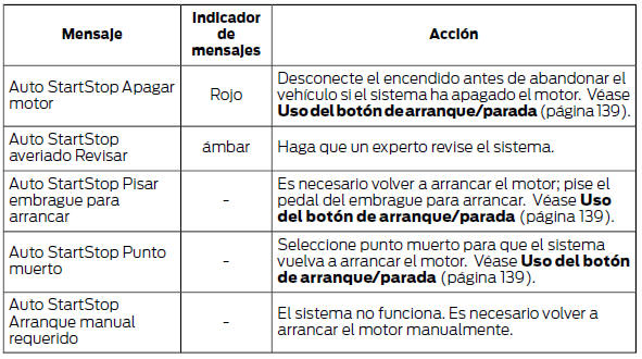 Caja de cambios