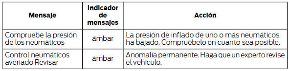 Climatización