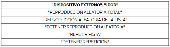 * Puede utilizarse como acceso directo. ** Las listas de reproducción que