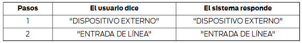 Dispositivos externos - USB