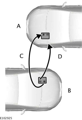 A Vehículo con batería descargada B Vehículo con batería auxiliar C Cable