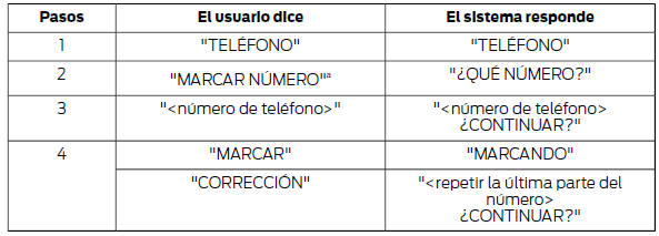 * Puede utilizarse como acceso directo.