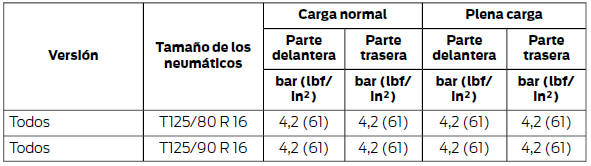 Hasta 160 km/h (100 mph)