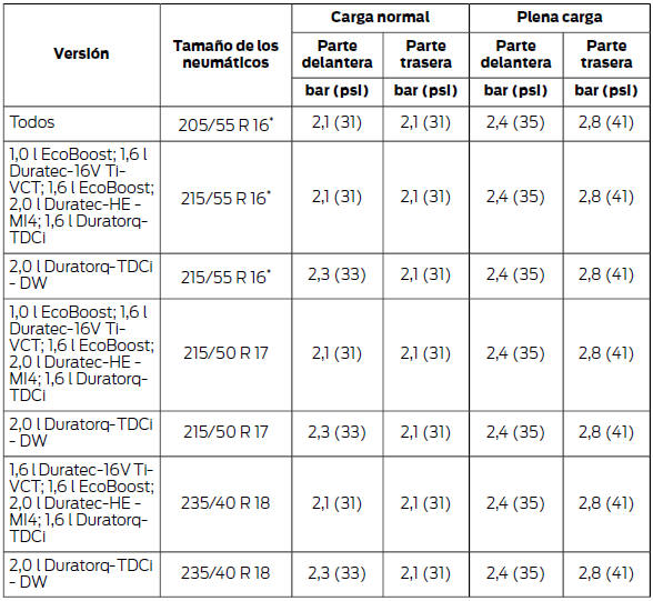 *Solo se pueden montar cadenas antideslizantes en los neumáticos especificados.