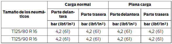 Rueda de repuesto de uso temporal: hasta 120 km/h (75 mph)