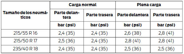 Identificación del vehículo