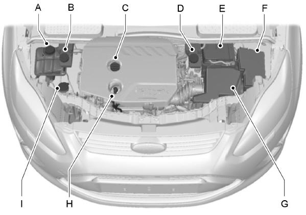 A - Depósito de refrigerante del motor*: Véase Comprobación del refrigerante