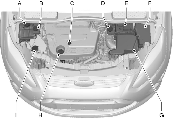 A - Depósito de refrigerante del motor*: Véase Comprobación del refrigerante