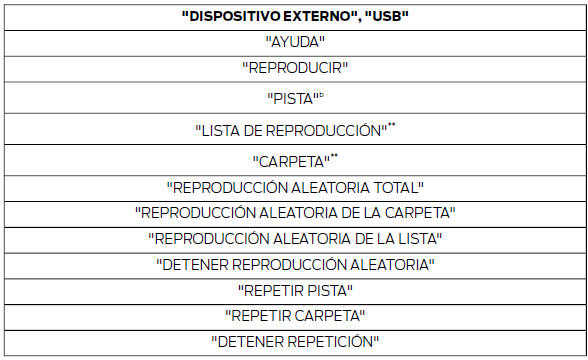* Puede utilizarse como acceso directo. ** Las listas de reproducción y
