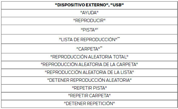 * Puede utilizarse como acceso directo. ** Las listas de reproducción y