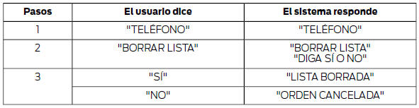 Ajustes principales