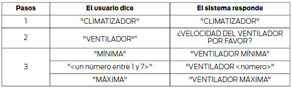 * Puede utilizarse como acceso directo. En los vehículos que tienen el módulo