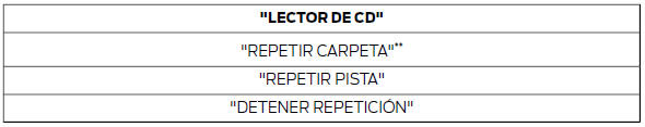 * Puede utilizarse como acceso directo. ** Solo disponible si el CD contiene