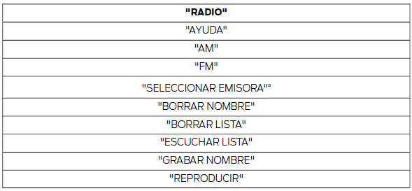 * Puede utilizarse como acceso directo.