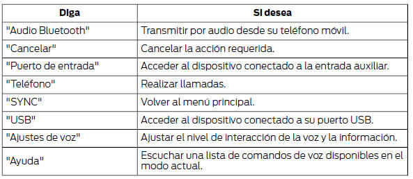 Interacción del sistema e información