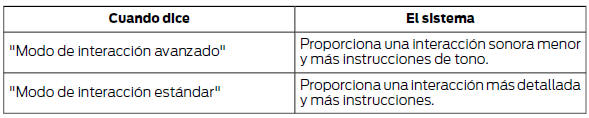 El sistema está conectado por defecto según el modo de interacción estándar