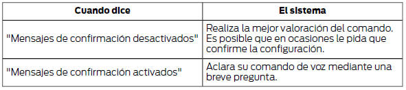 El sistema crea diferentes listas de sugerencias cuando tiene el mismo nivel