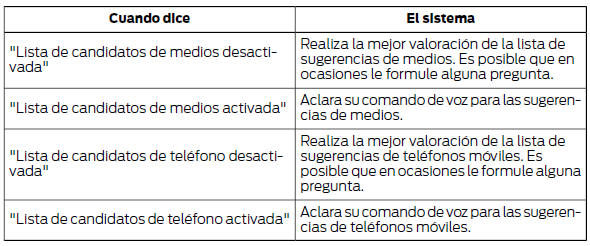 Cambio de los ajustes de voz