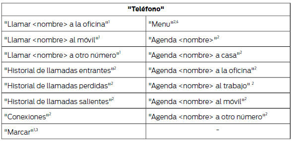 1 No es necesario que diga "Teléfono" antes de estos comandos. 2 Estos comandos