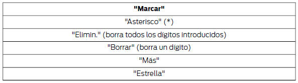 Nota: Para abandonar el modo de marcación, mantenga pulsado el botón de teléfono