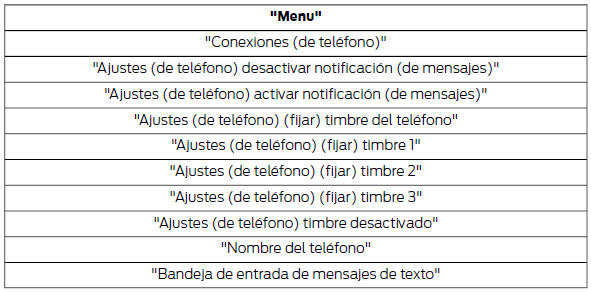 Las palabras entre paréntesis son opcionales y no se tienen que pronunciar para