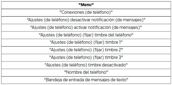 Las palabras entre paréntesis son opcionales y no se tienen que pronunciar para