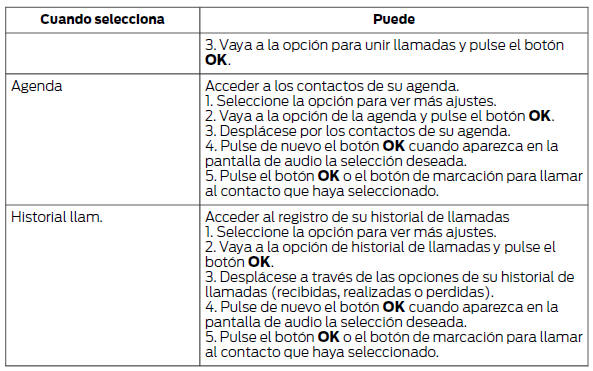 Acceso a funciones a través del menú del teléfono móvil