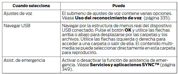 Servicios y aplicaciones SYNC™