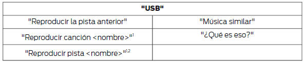 1 <nombre> es un listado dinámico, lo que significa que puede tratarse del nombre