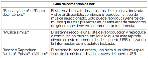 El sistema también puede reproducir música de su teléfono móvil por Bluetooth.