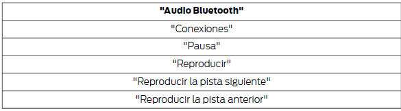 Funciones del menú de medios