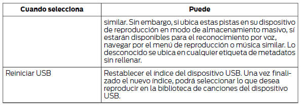 Acceso a la biblioteca de canciones del dispositivo USB