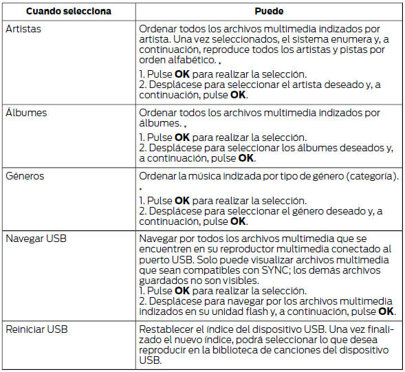 *Puede utilizar los botones de la parte inferior de la pantalla de audio para